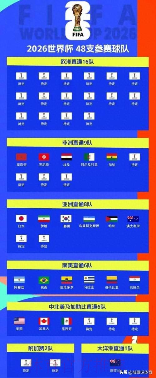 彩票爱好者必读:2026世界杯投注规则全解 彩票爱好者必读:2026世界杯投注规则全解