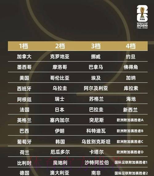 彩票爱好者必读:2026世界杯投注规则全解 彩票爱好者必读:2026世界杯投注规则全解