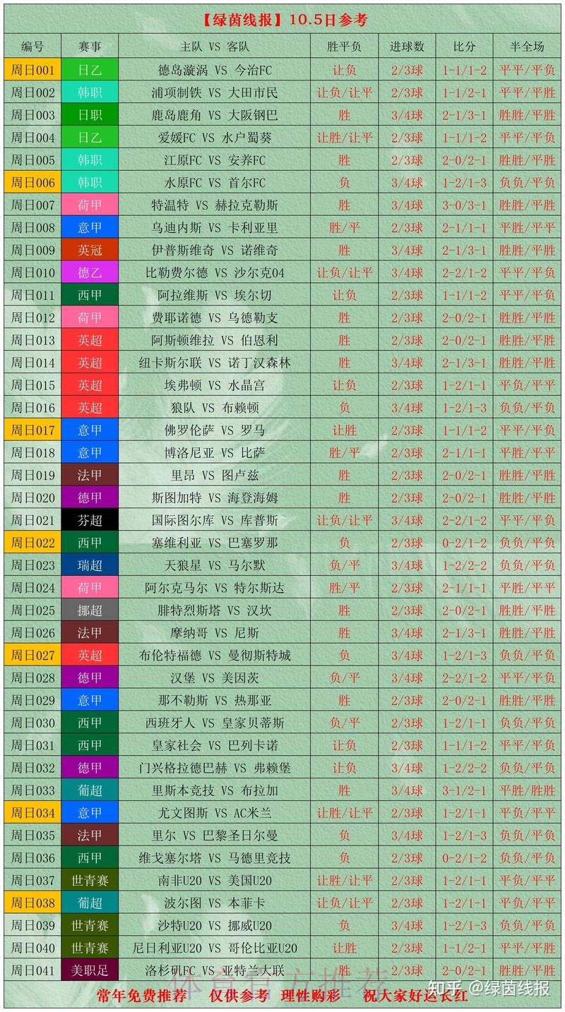 世界杯比分推荐全站分析
