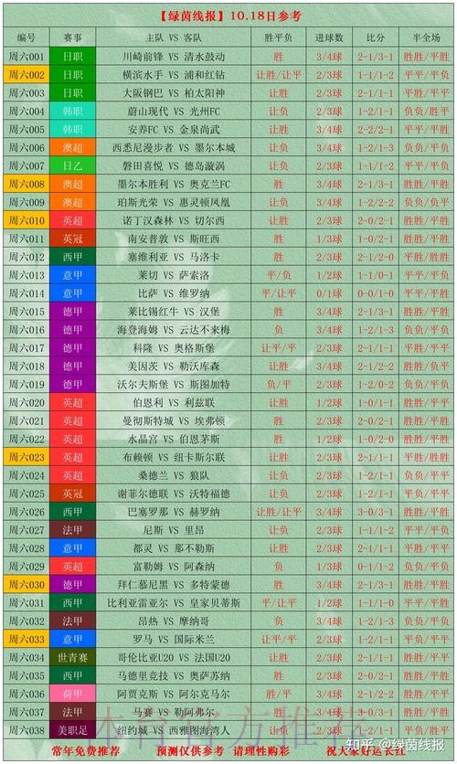 世界杯比分推荐全站分析