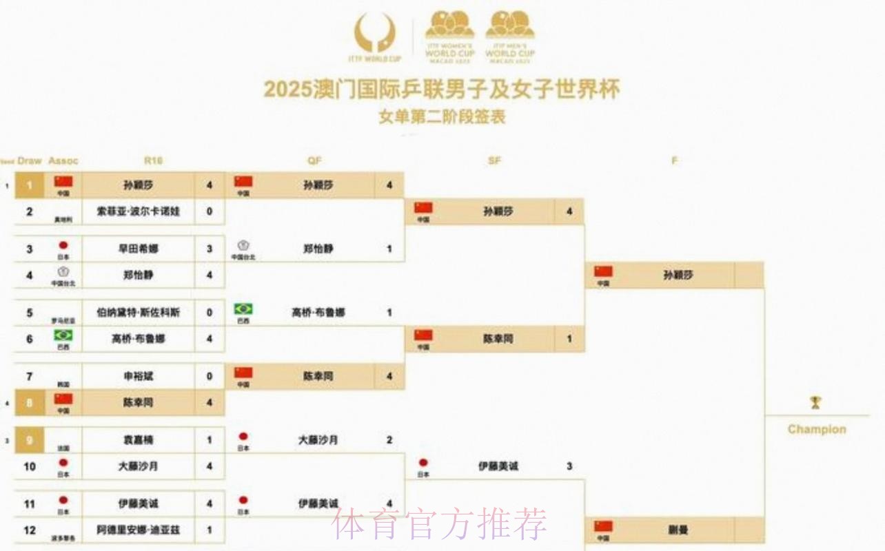2026美加墨世界杯比赛时间中国时间 2026美加墨世界杯比赛时间中国时间