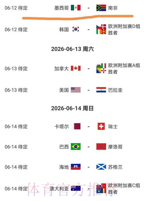 2026美加墨世界杯热门球队入口 2026美加墨世界杯热门球队入口