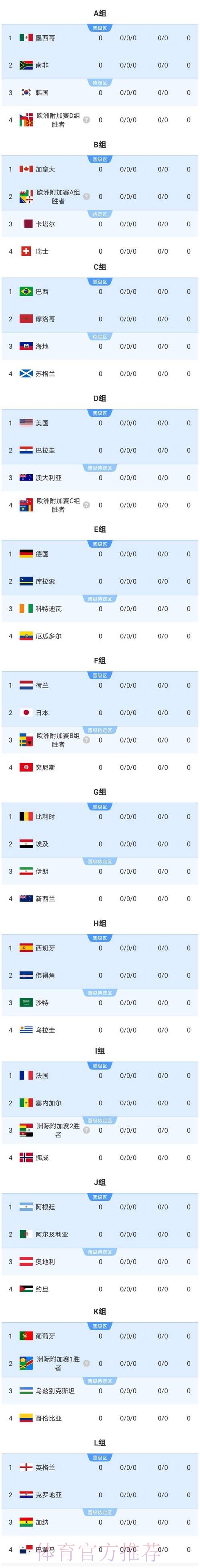2026美加墨世界杯实时比分